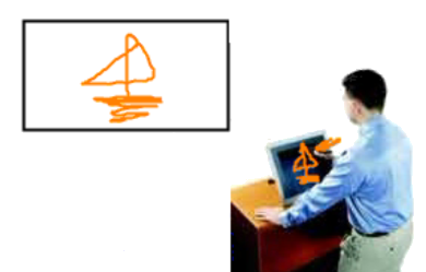 Tablet Monitor